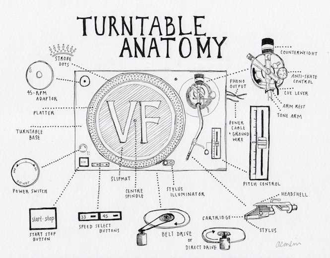 technics 1200 parts diagram