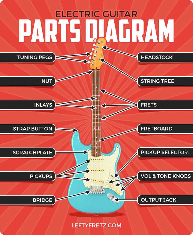 telecaster parts diagram