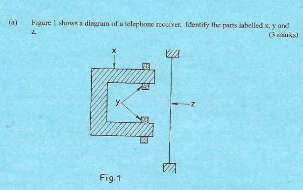 telephone parts diagram