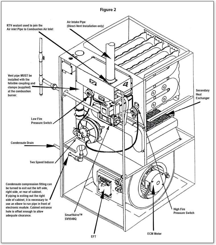 tempstar furnace parts diagram