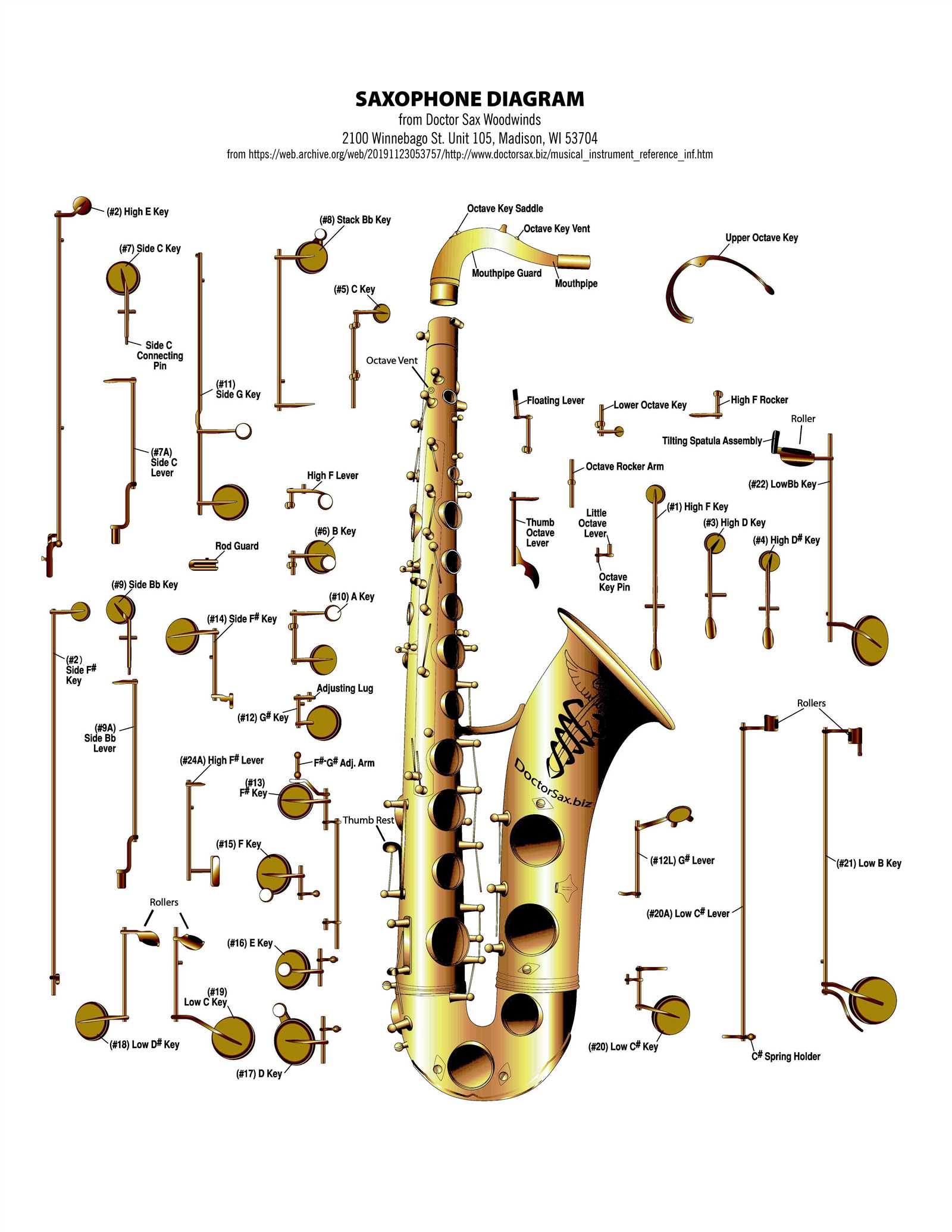 tenor sax parts diagram