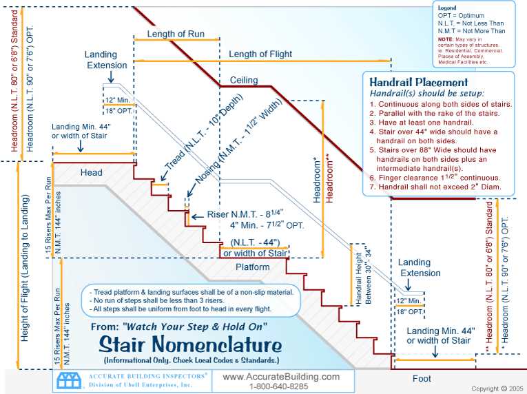 terminology stair parts diagram