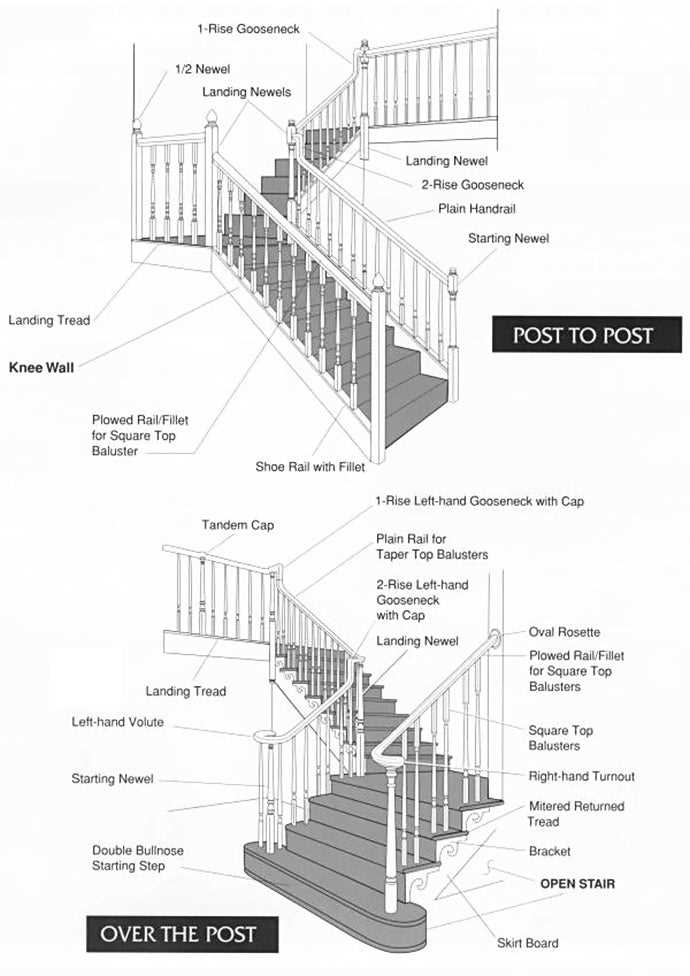 terminology stair parts diagram