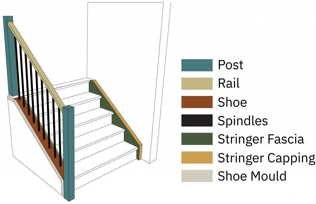 terminology stair parts diagram