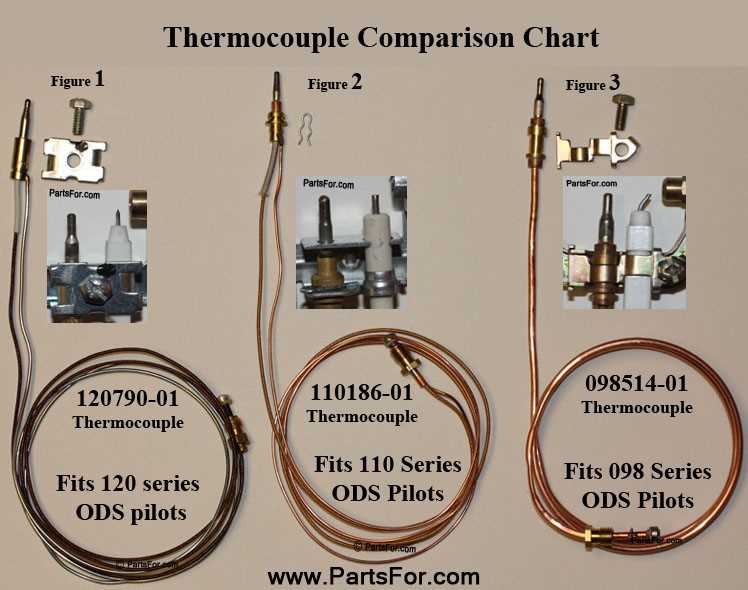 thermocouple parts diagram