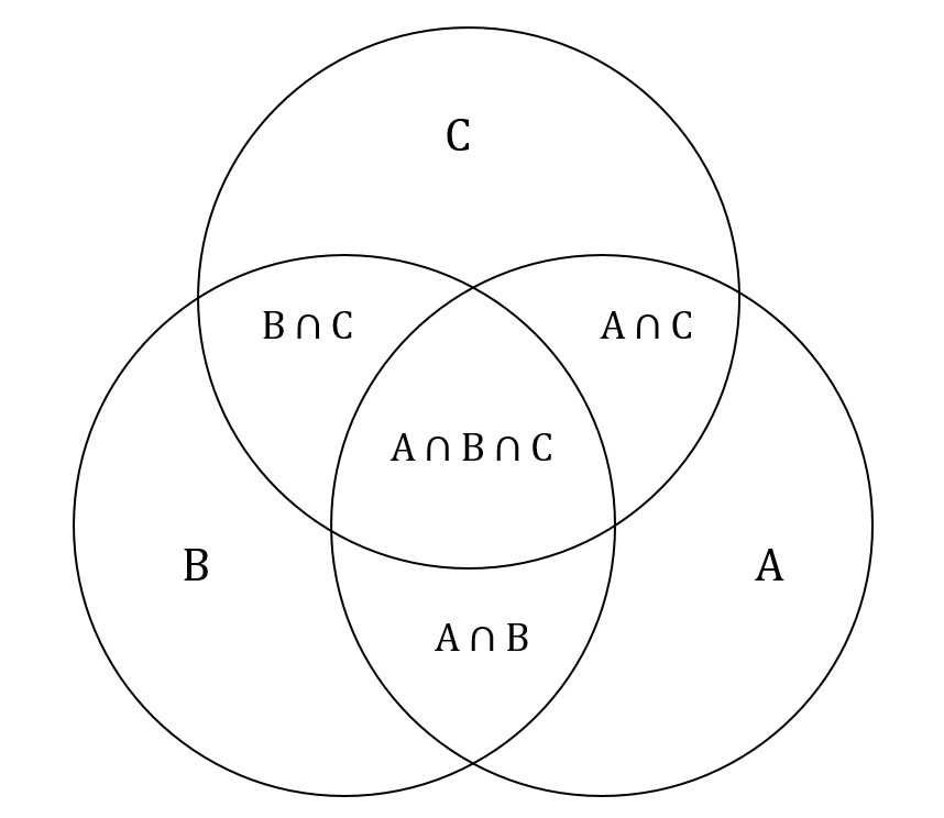 three part venn diagram