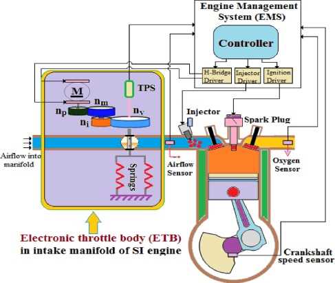 throttle parts diagram