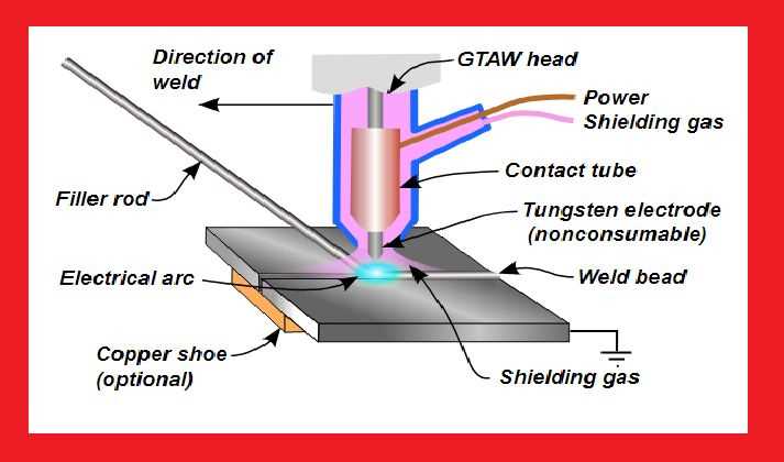 tig welding parts diagram