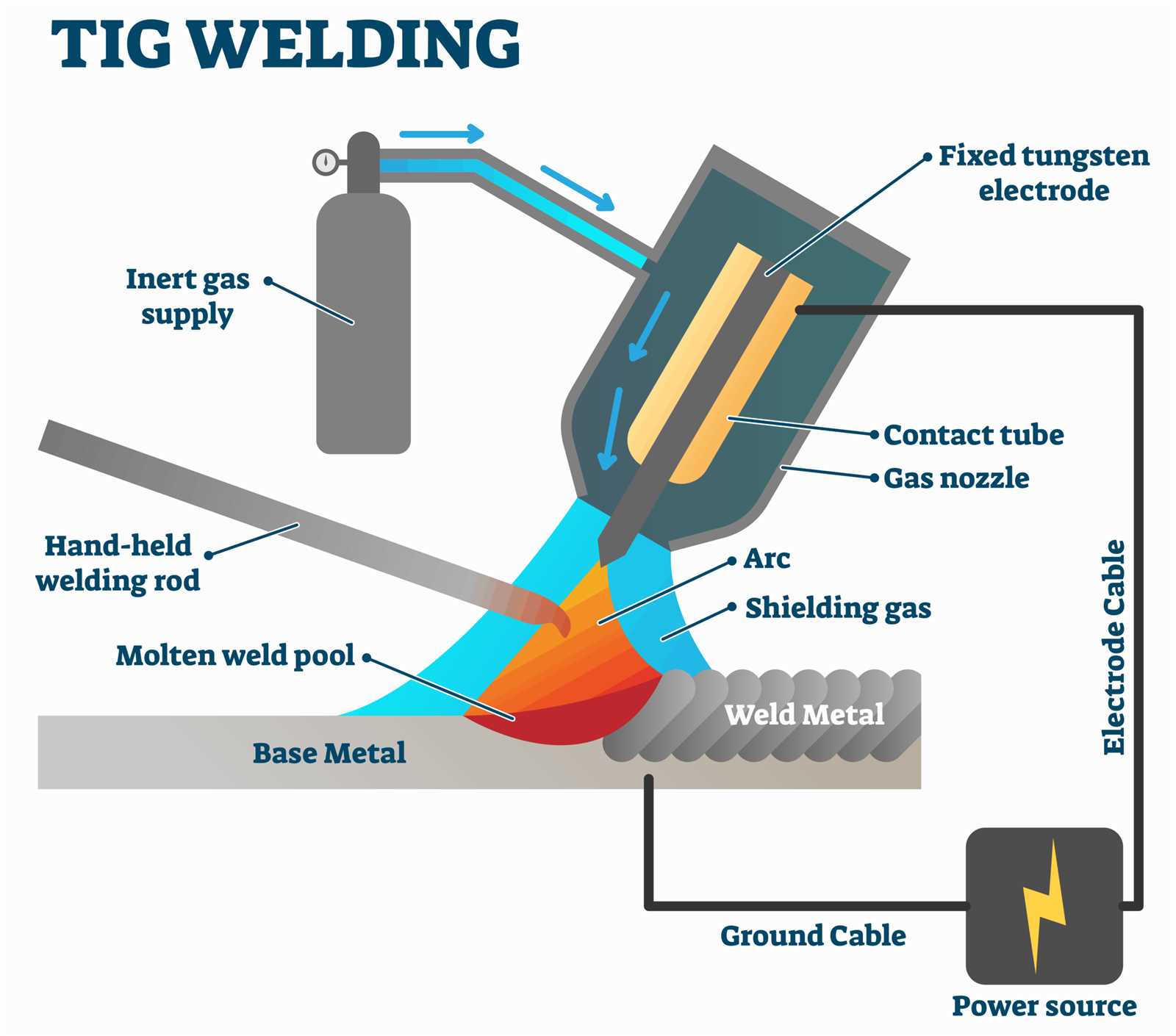 tig welding parts diagram