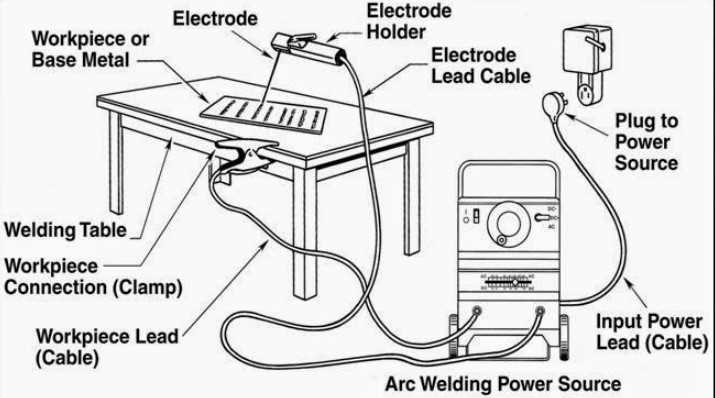 tig welding parts diagram