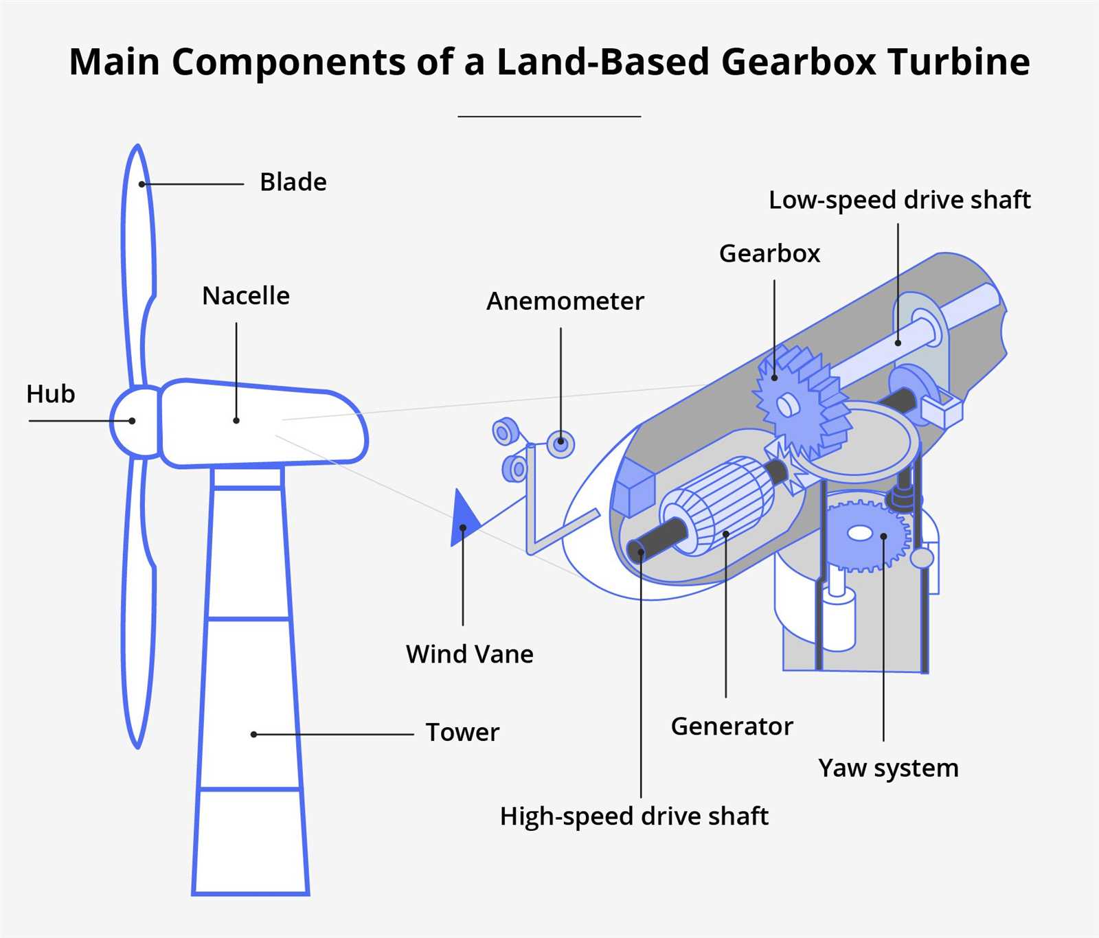 titan generator parts diagram