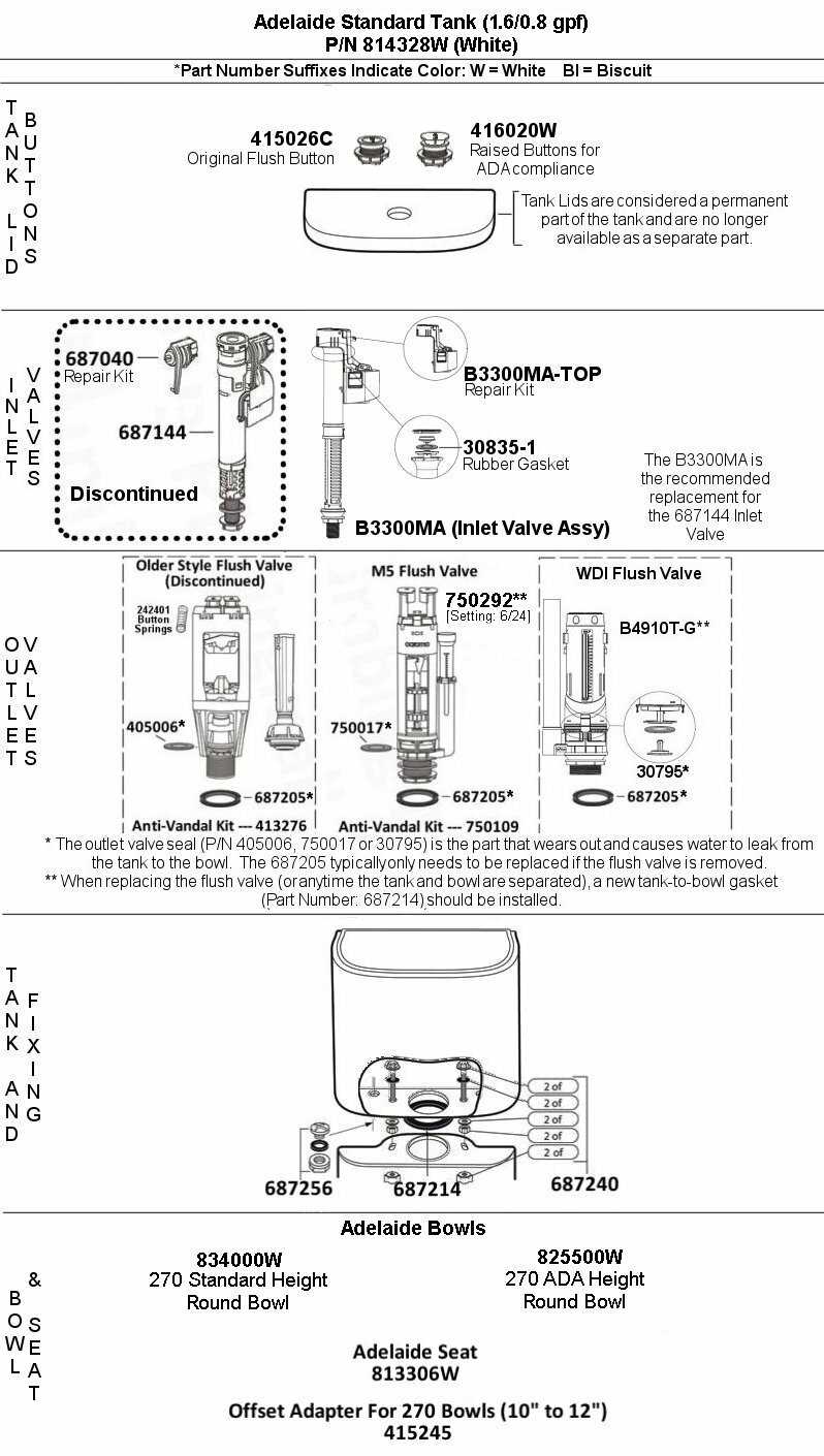 toilet cistern parts diagram