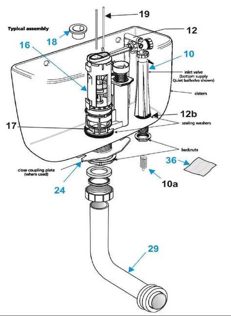 toilet cistern parts diagram