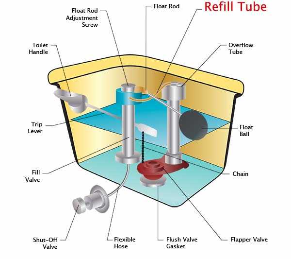 toilet part names diagram