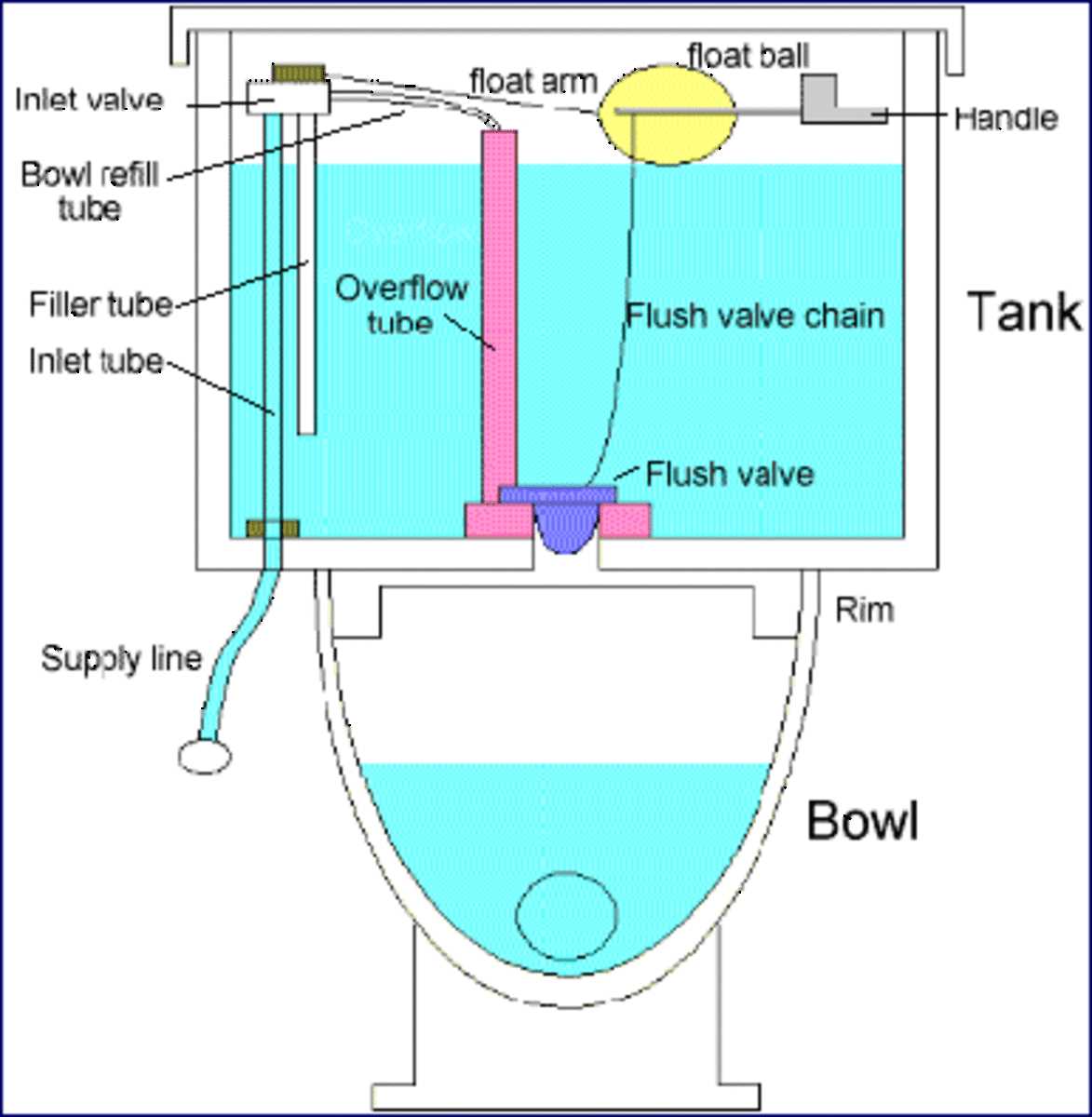 toilet part names diagram