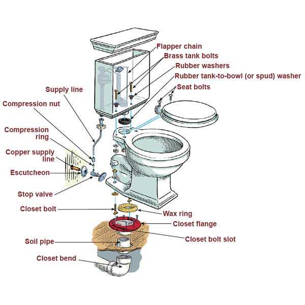 toilet part names diagram