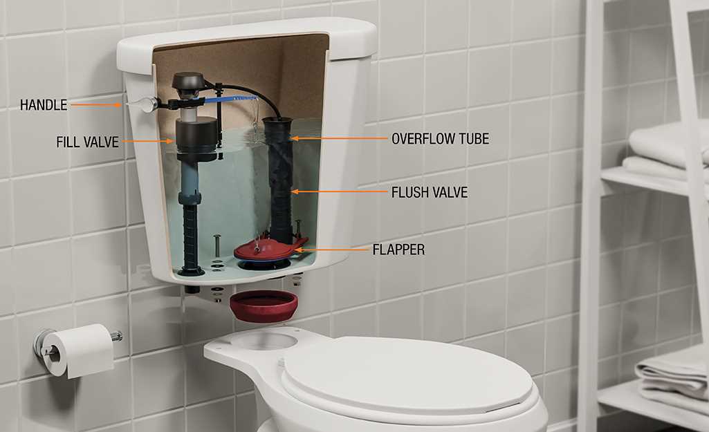 toilet plumbing parts diagram