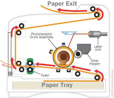 toner cartridge parts diagram