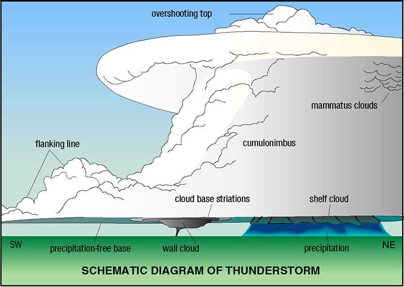 tornador parts diagram