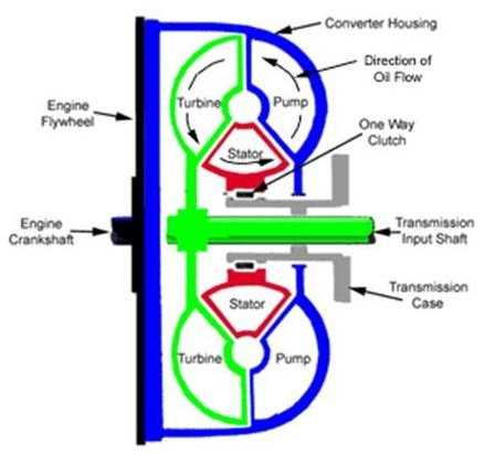 torque converter parts diagram