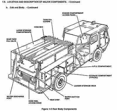 tractor trailer diagram parts