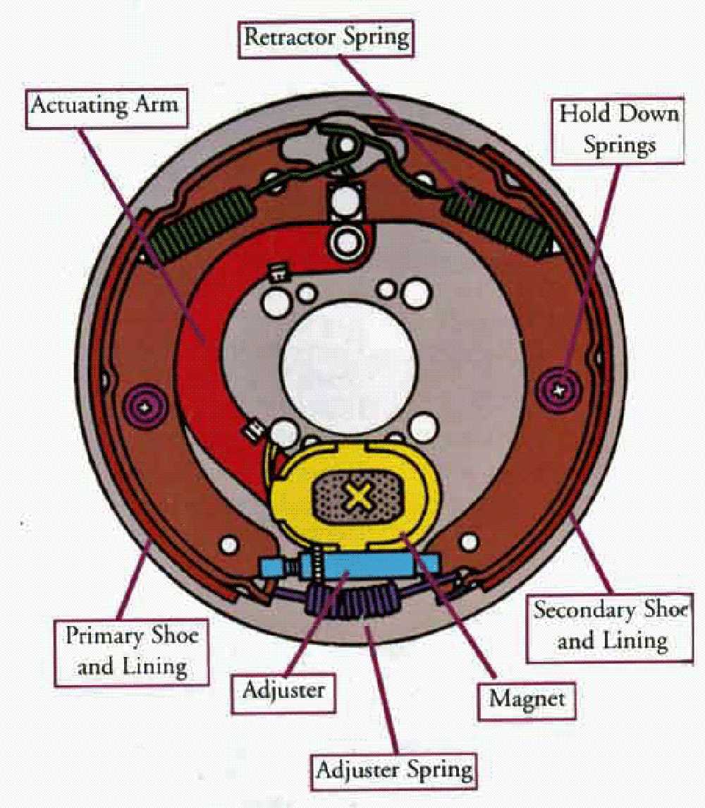 trailer brake parts diagram