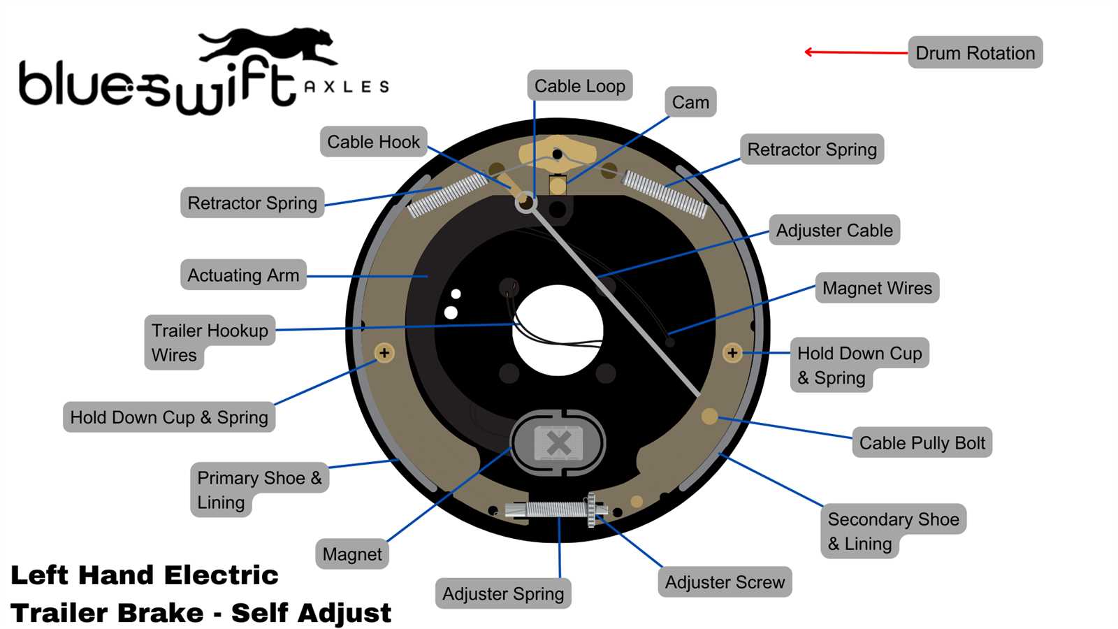 trailer diagram parts