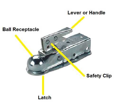 trailer hitch parts diagram