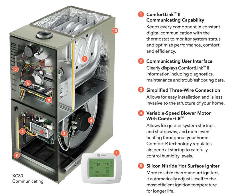 trane xe90 furnace parts diagram