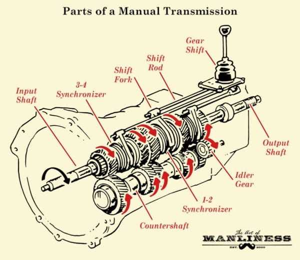 transmission diagram parts