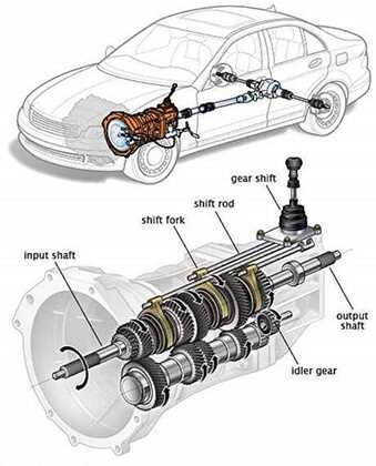 transmission diagram parts