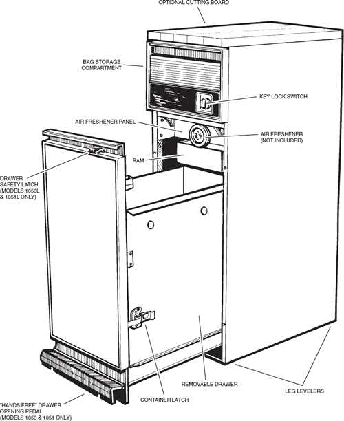 trash compactor parts diagram