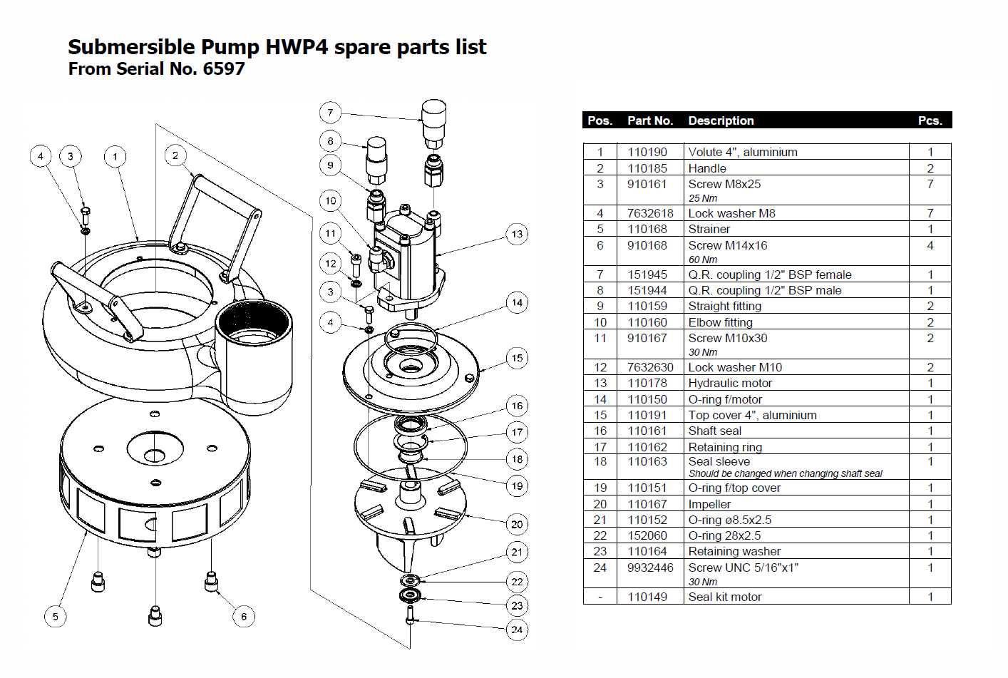 trash pump parts diagram