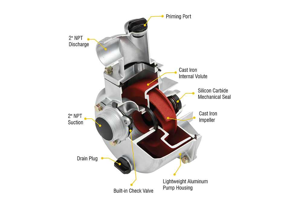 trash pump parts diagram