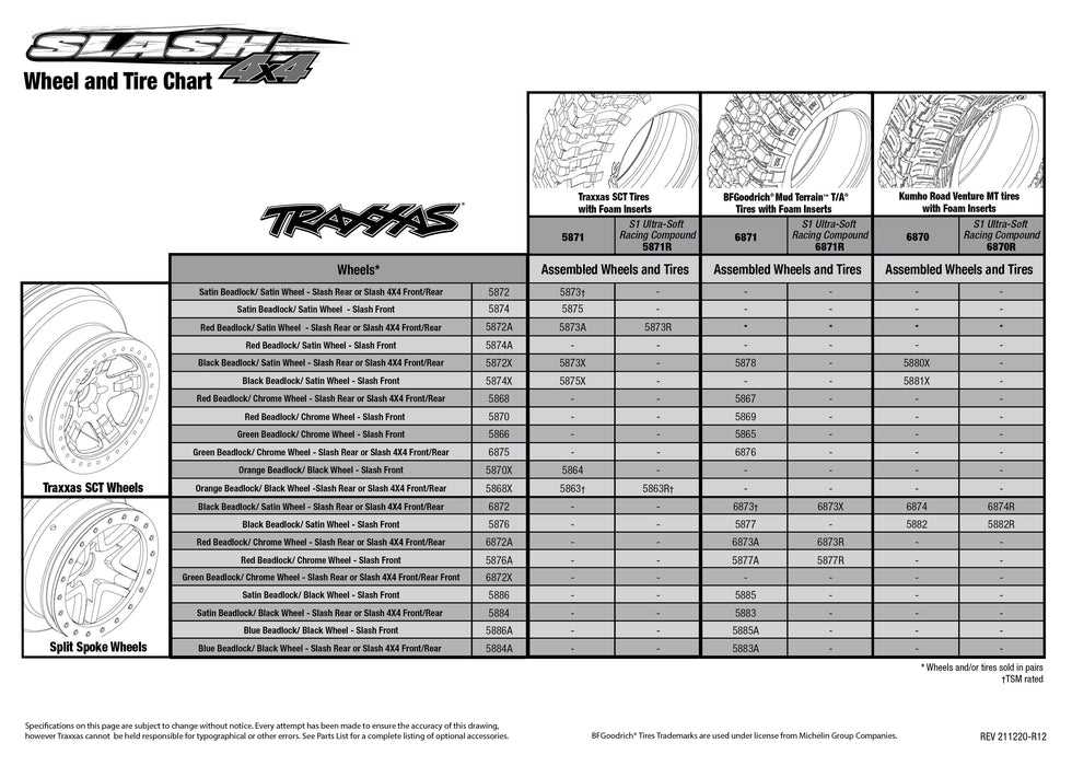 traxxas slash 4x4 1 10 parts diagram