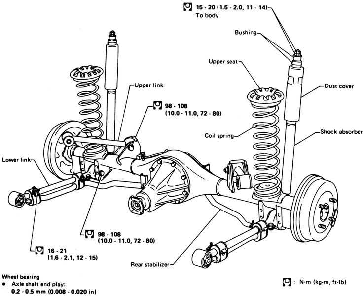 truck axle parts diagram