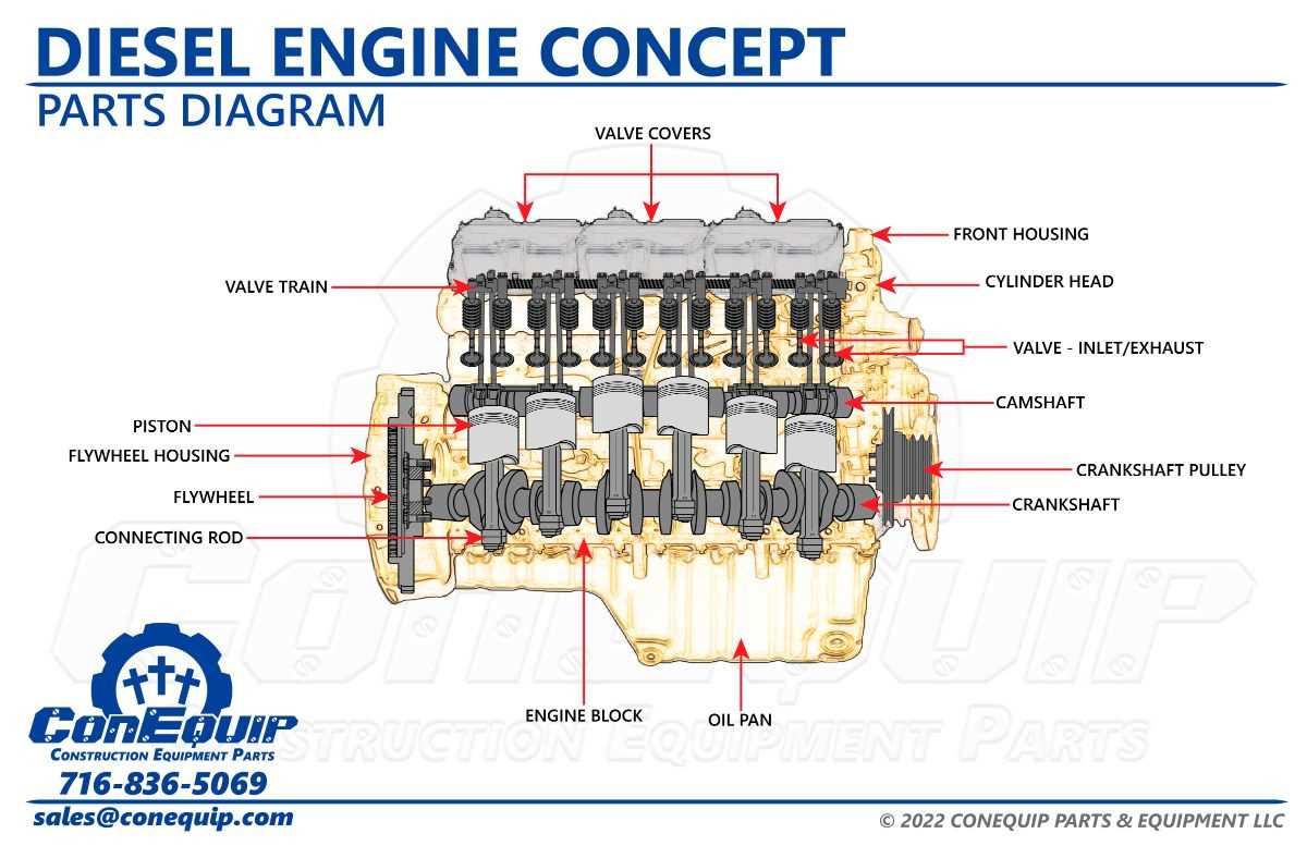 truck engine parts names with diagram