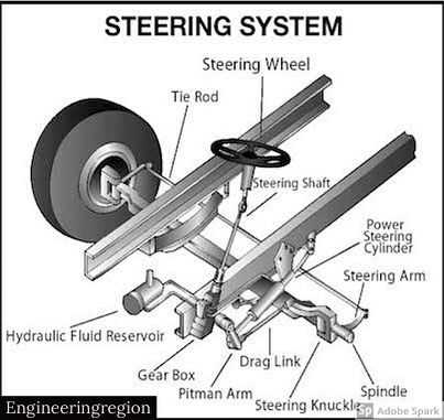 truck steering parts diagram