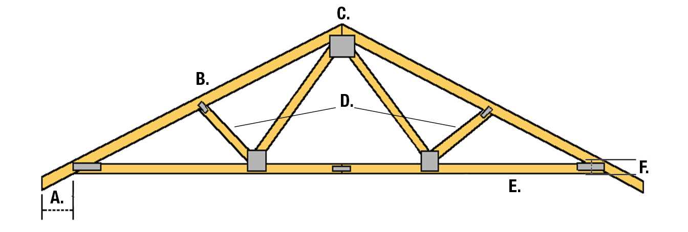 truss parts diagram