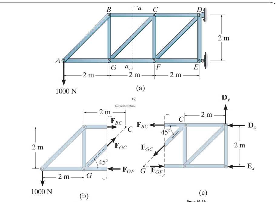 truss parts diagram