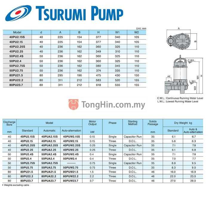 tsurumi pump parts diagram