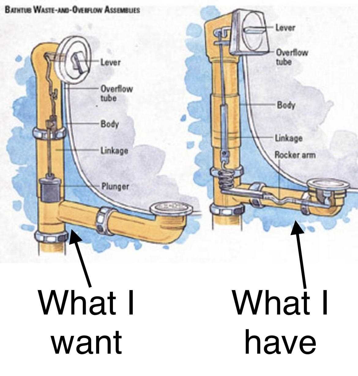 tub drain parts diagram