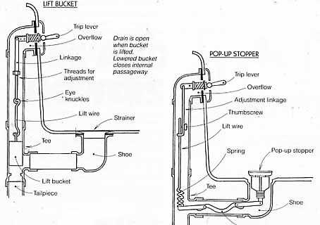 tub parts diagram