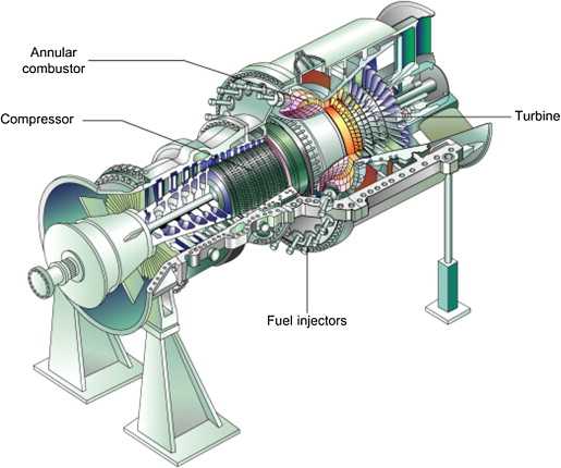 turbine parts diagram