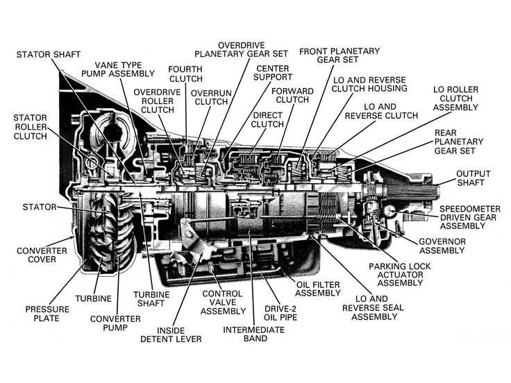 turbo 400 parts diagram