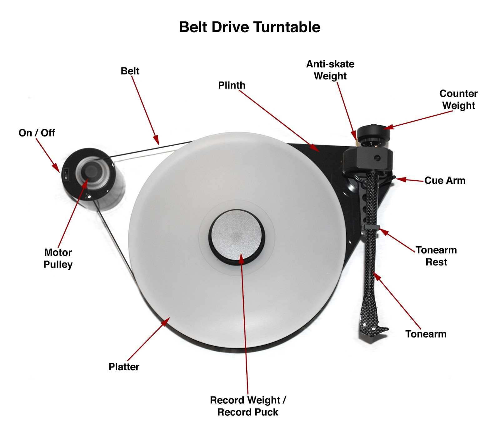 turntable parts diagram