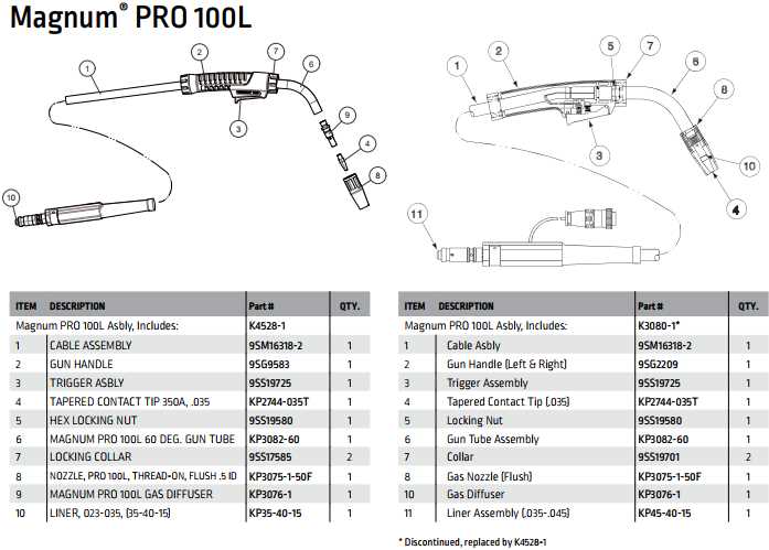 tweco mig gun parts diagram