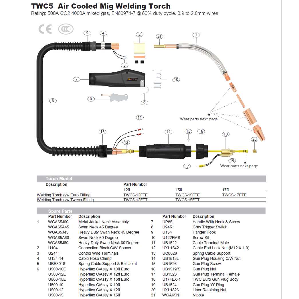 tweco mig gun parts diagram