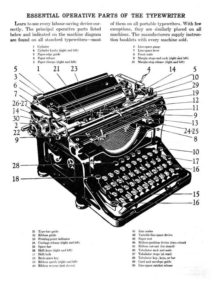 typewriter parts diagram