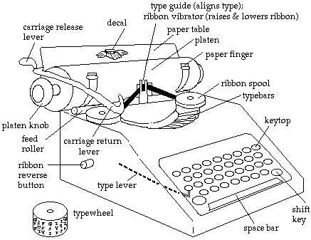 typewriter parts diagram